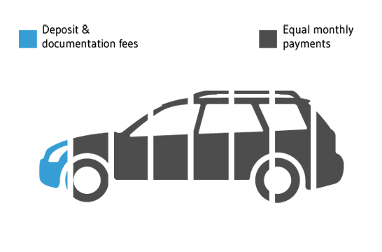 Finance Companies - Vehicle Valuations